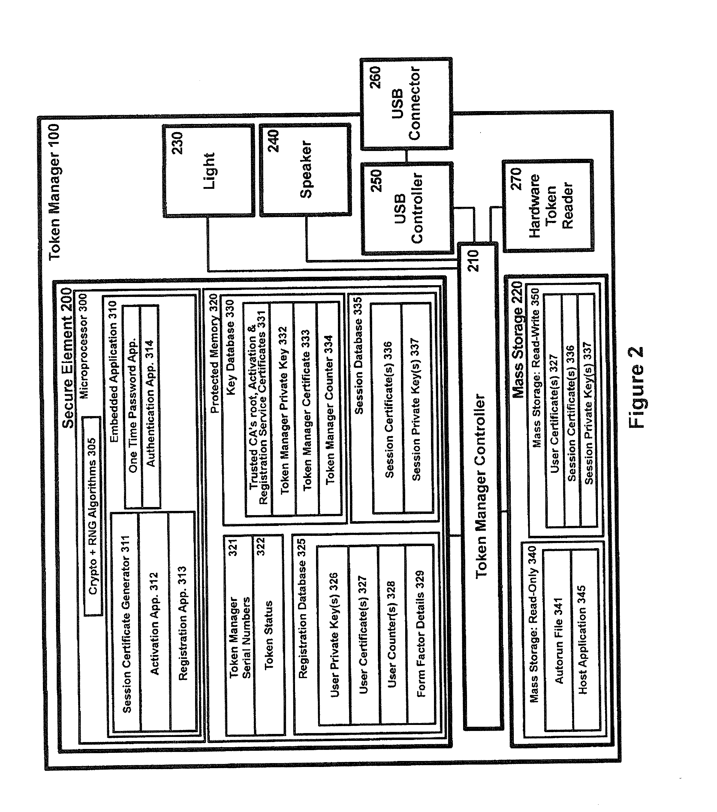 System and methods for online authentication