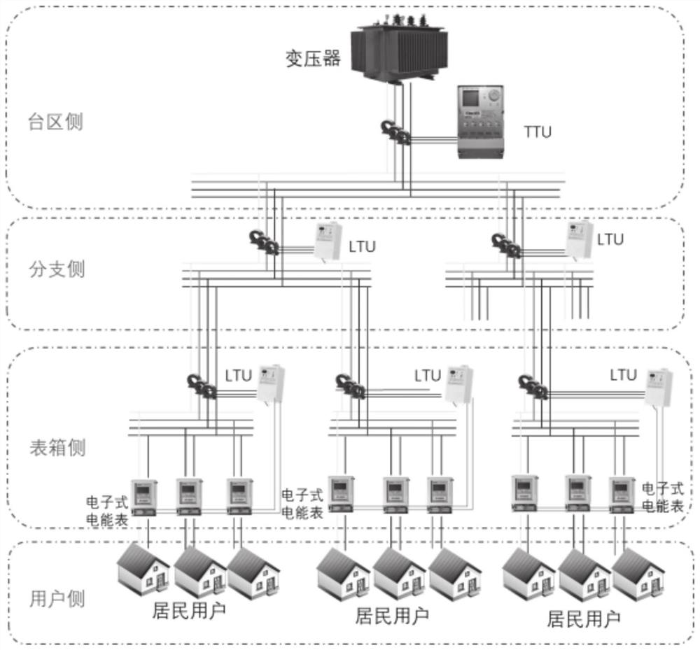 Frozen current-based method and system for automatic identification of topological relation of power distribution network courts