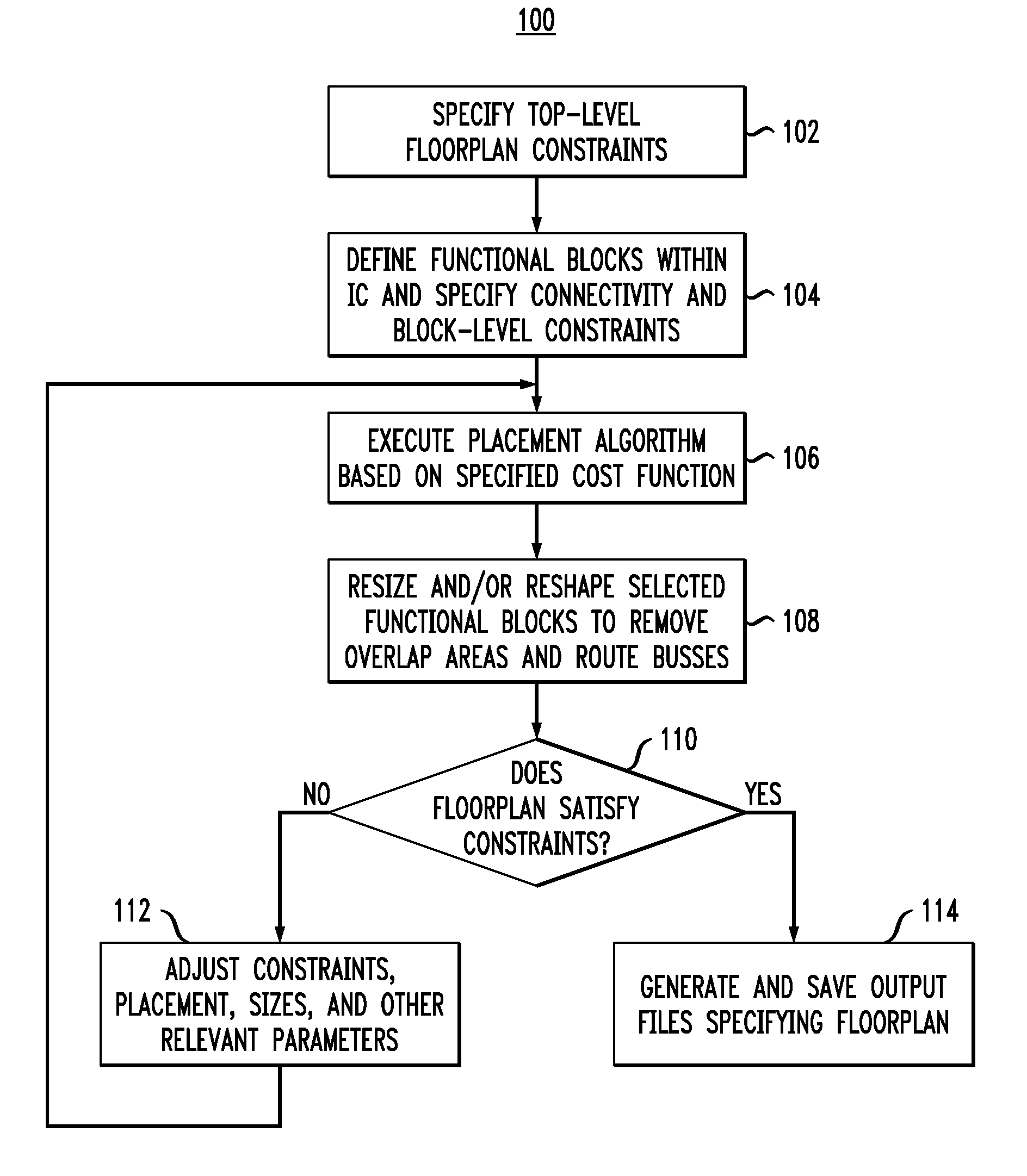 Generating integrated circuit floorplan layouts