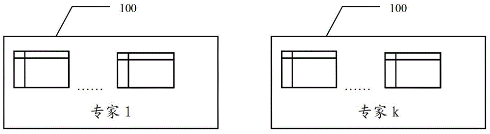 A system technology maturity assessment method and device