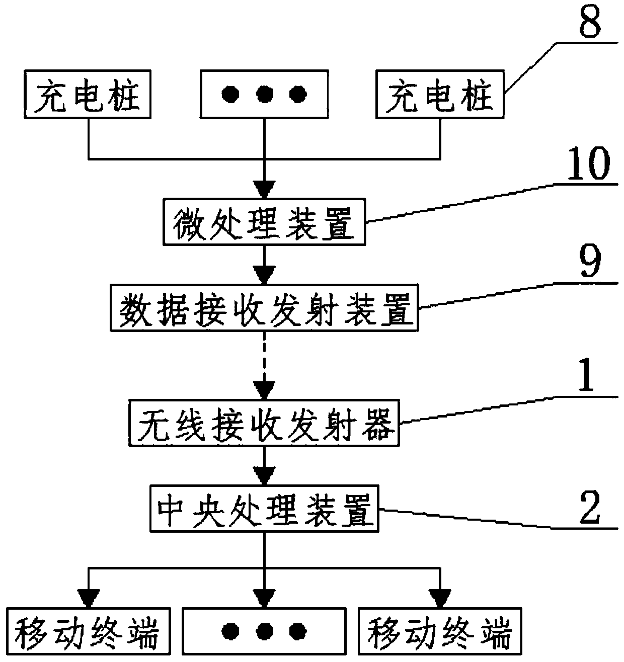 Intelligent networking device for electric vehicle charging pile