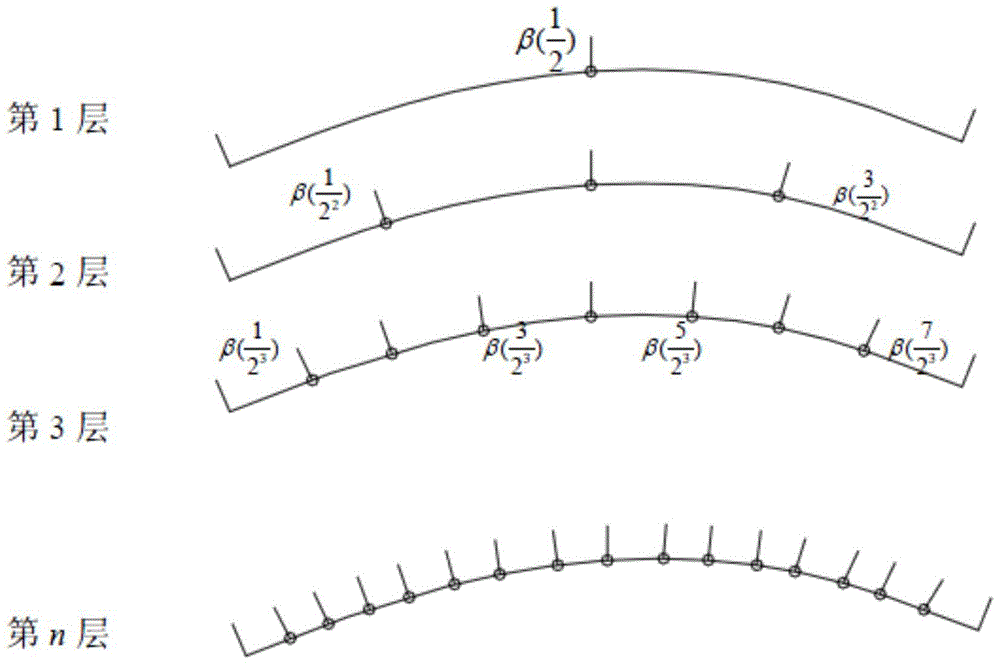 High speed cnc interpolation calculation method