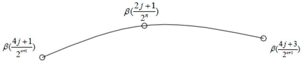 High speed cnc interpolation calculation method