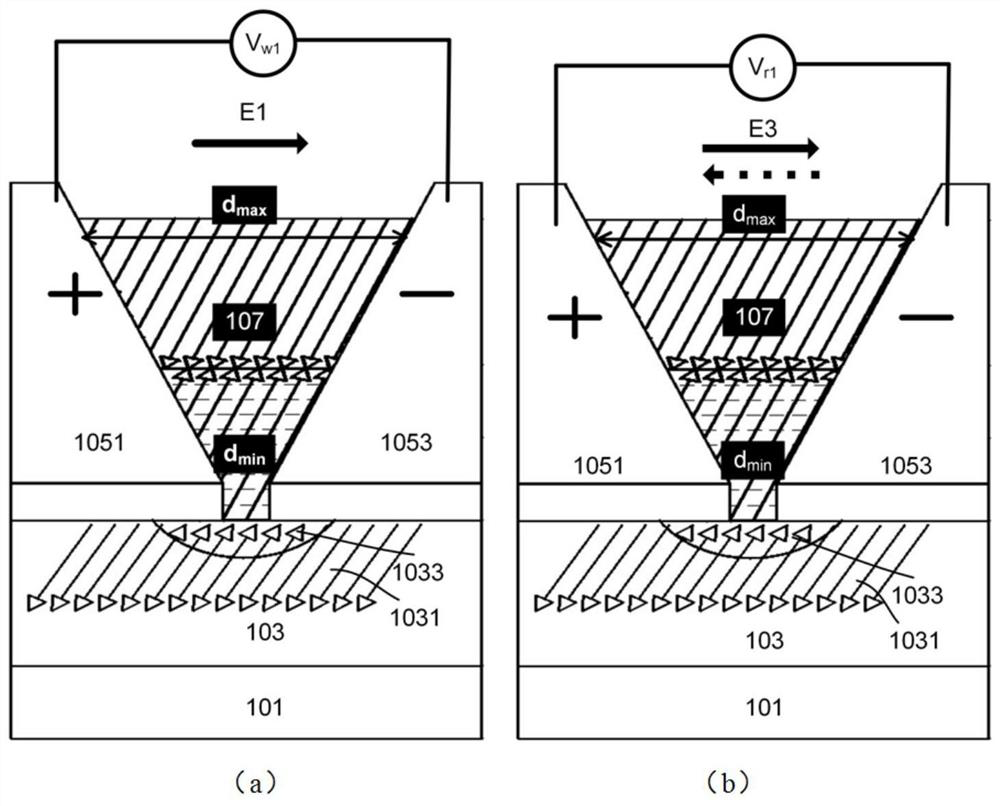 A kind of in-plane read/write operation ferroelectric memristor and its preparation method