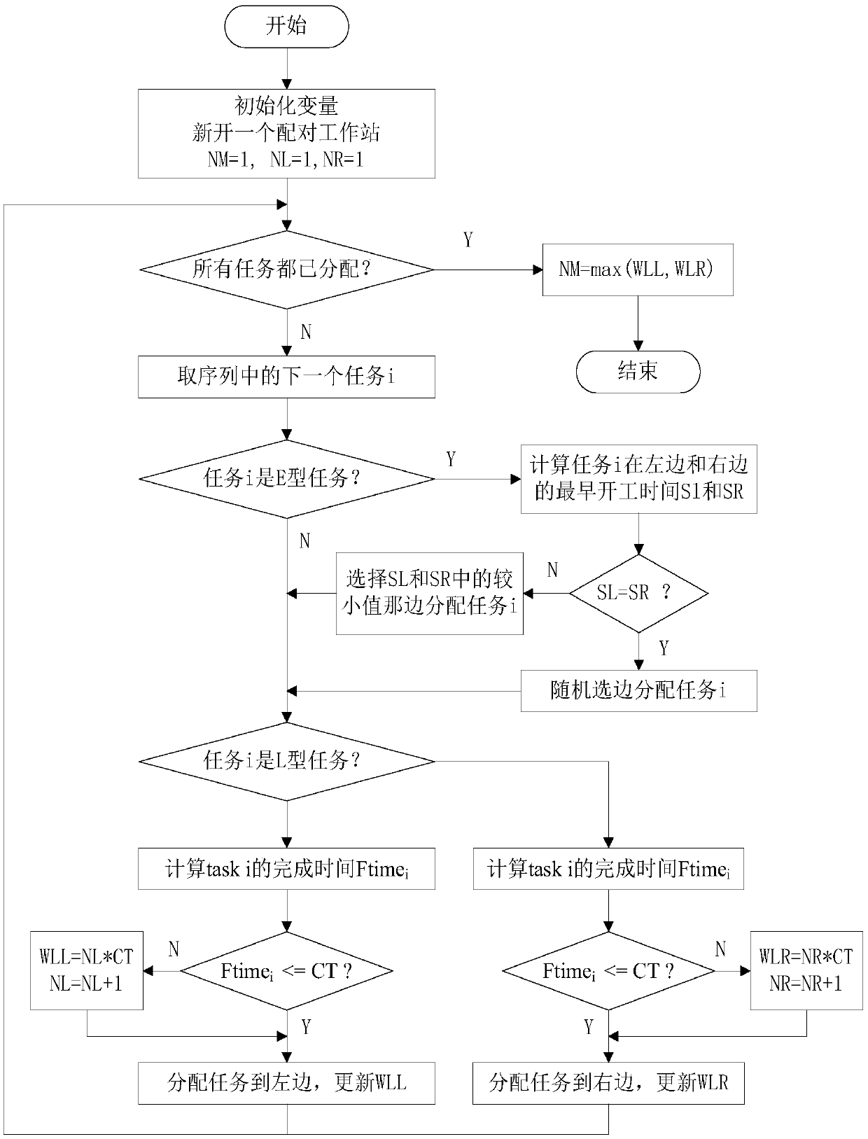 Mixed flow assembly workshop rapid reconstruction method and system based on digital twin