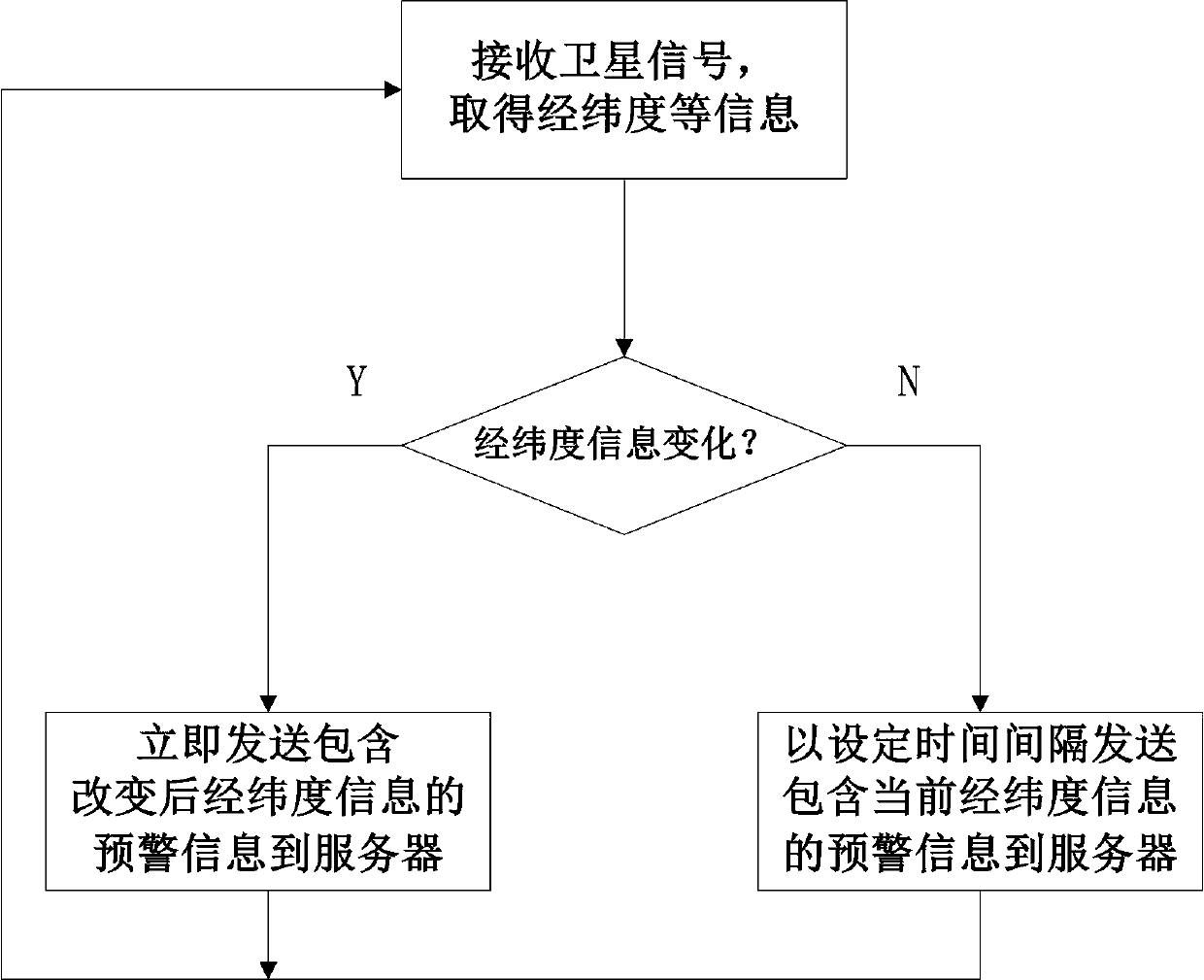 Vehicle anti-theft method and system