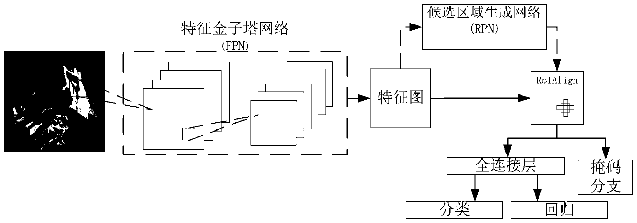 Intelligent fire monitoring system based on depth learning and method thereof