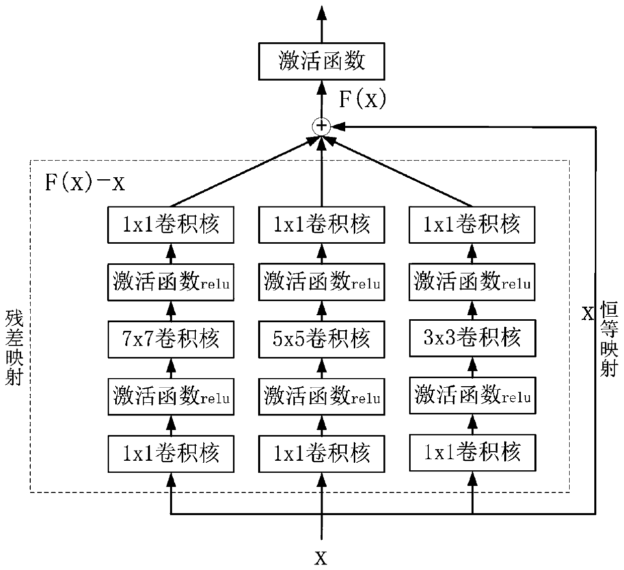 Intelligent fire monitoring system based on depth learning and method thereof