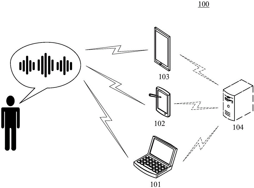 Speech recognition method and device