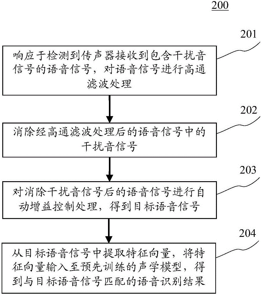 Speech recognition method and device