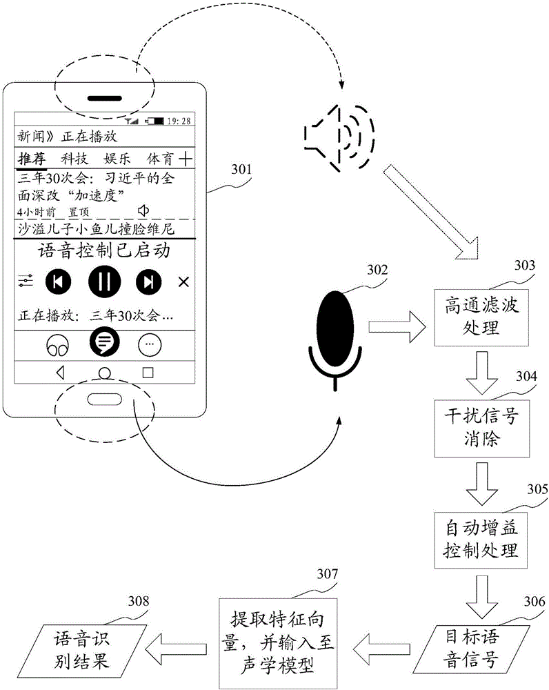 Speech recognition method and device