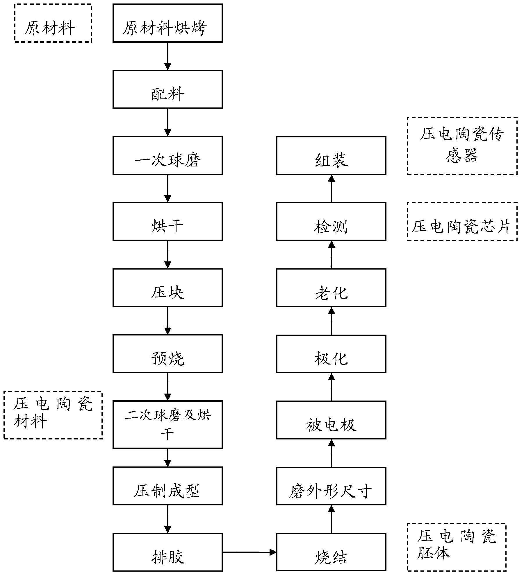 High-sensitivity piezoelectric ceramic material, and preparation method and application thereof