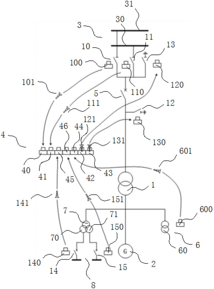 Anti-misoperation locking system and method for power plant