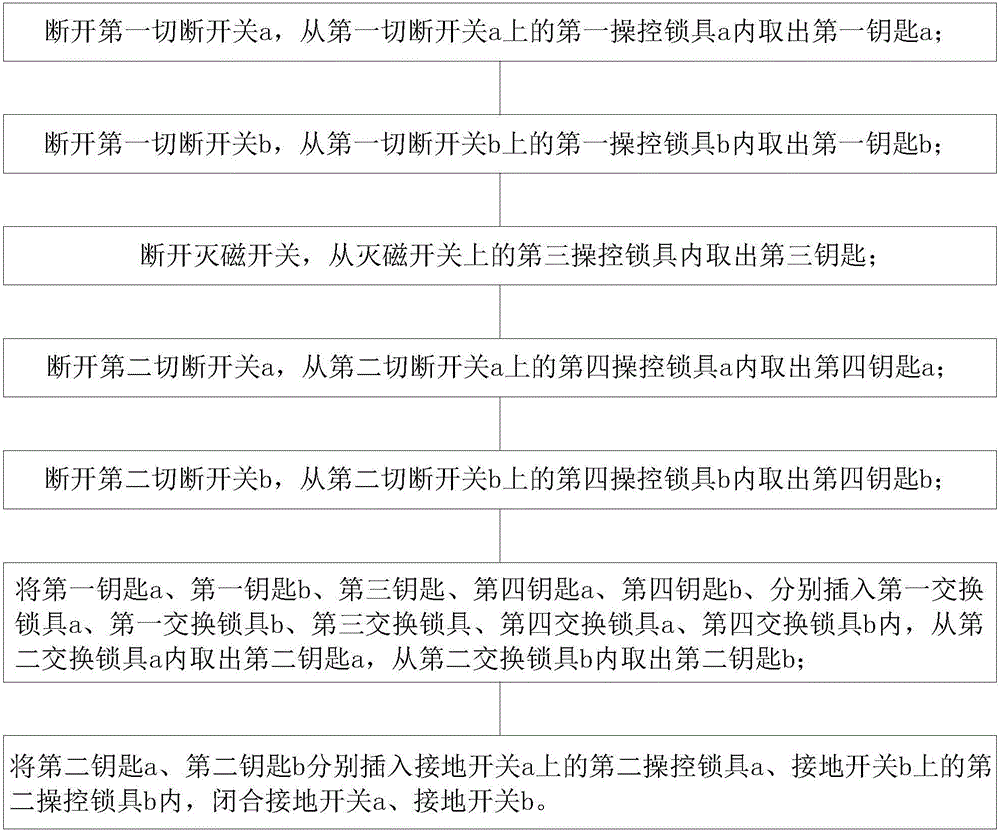 Anti-misoperation locking system and method for power plant