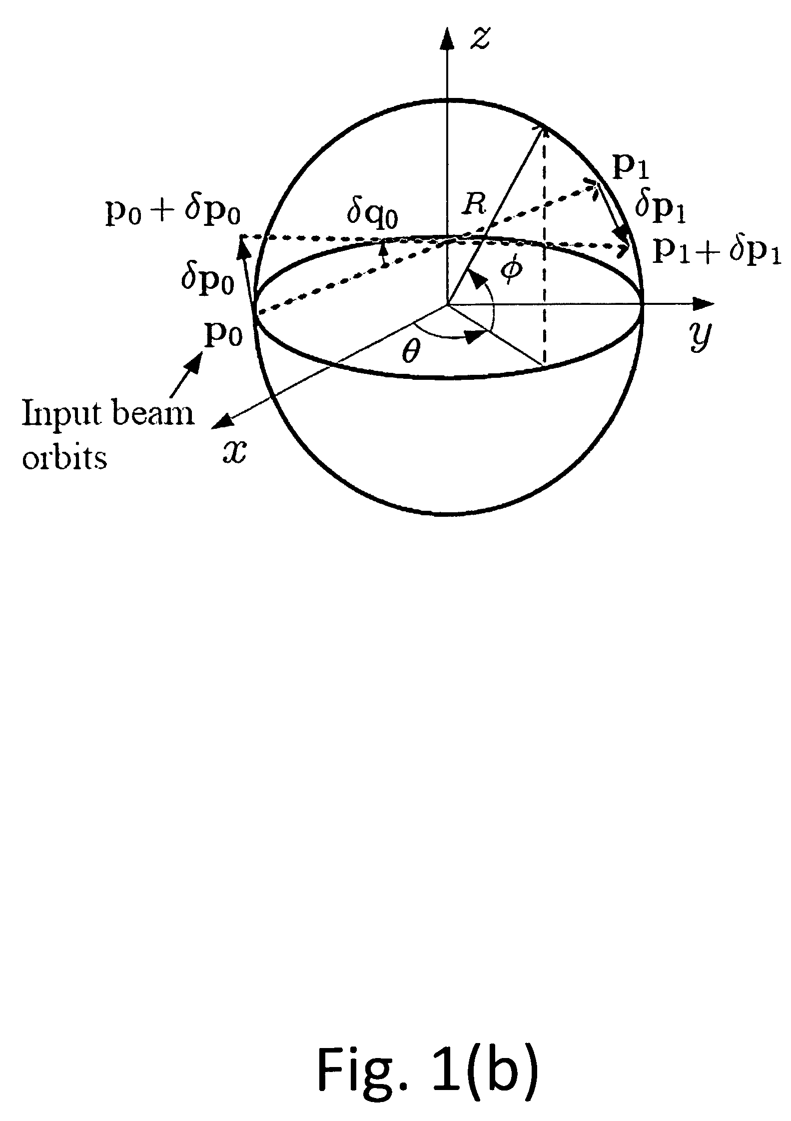 Rotationally asymmetric chaotic optical multi-pass cavity