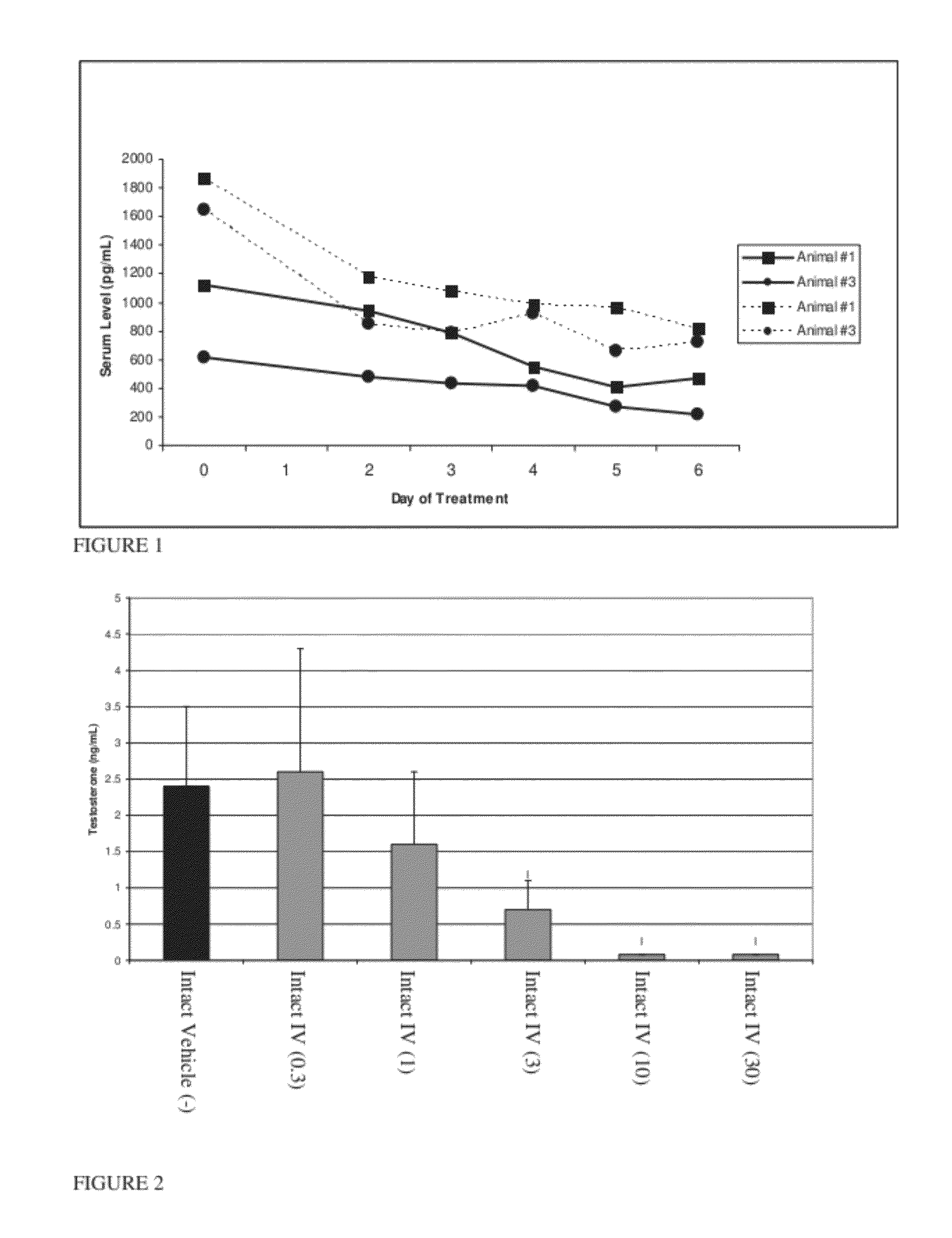 Estrogen receptor ligands and methods of use thereof