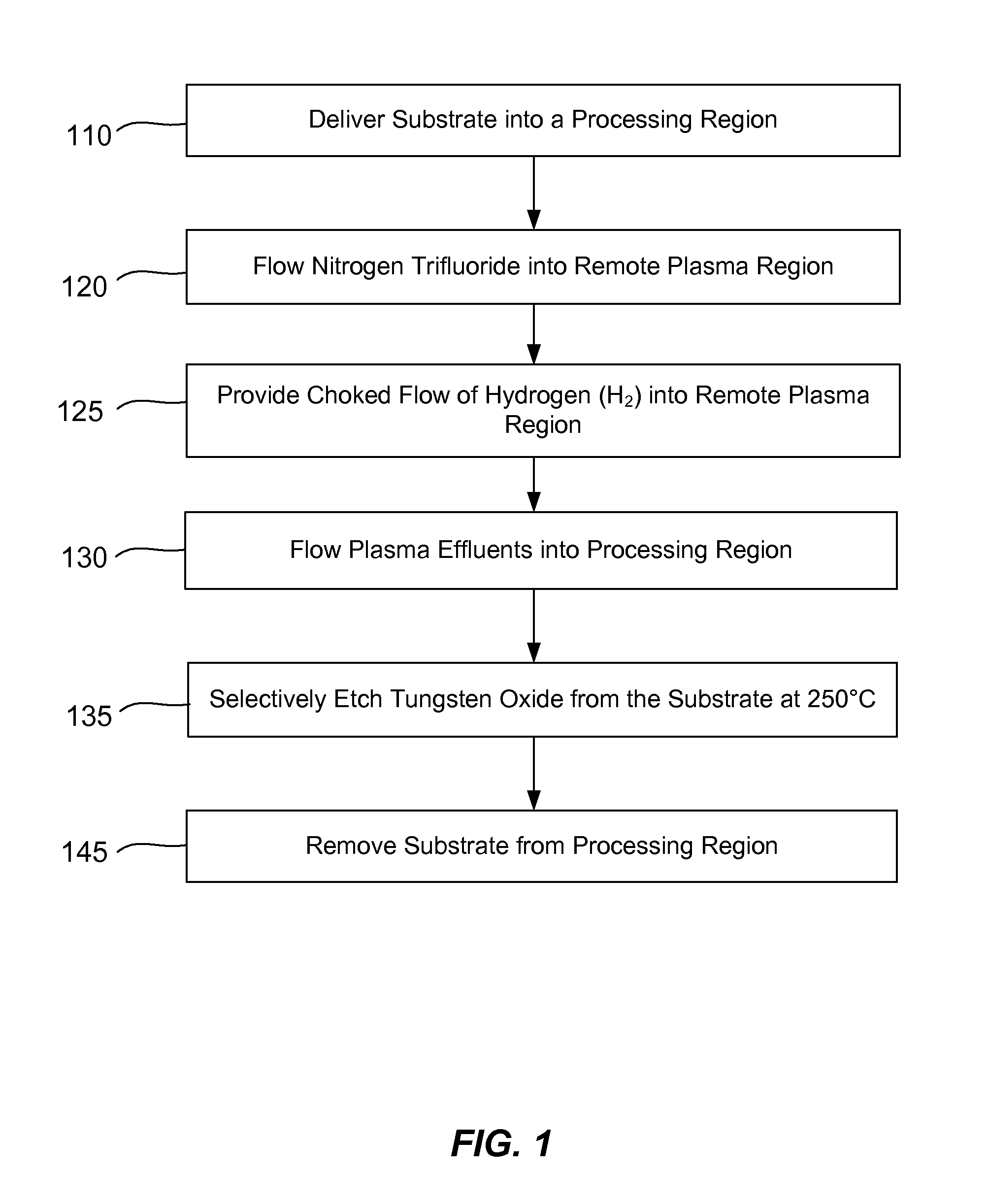 Dry-etch for selective oxidation removal