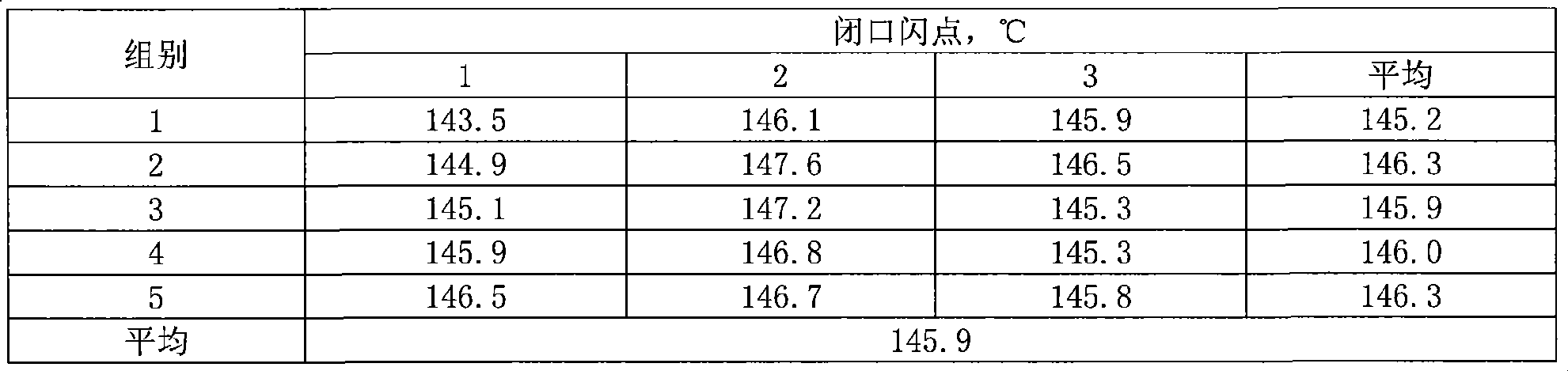 Experiment method for detecting light fuel oil component content in aerooil