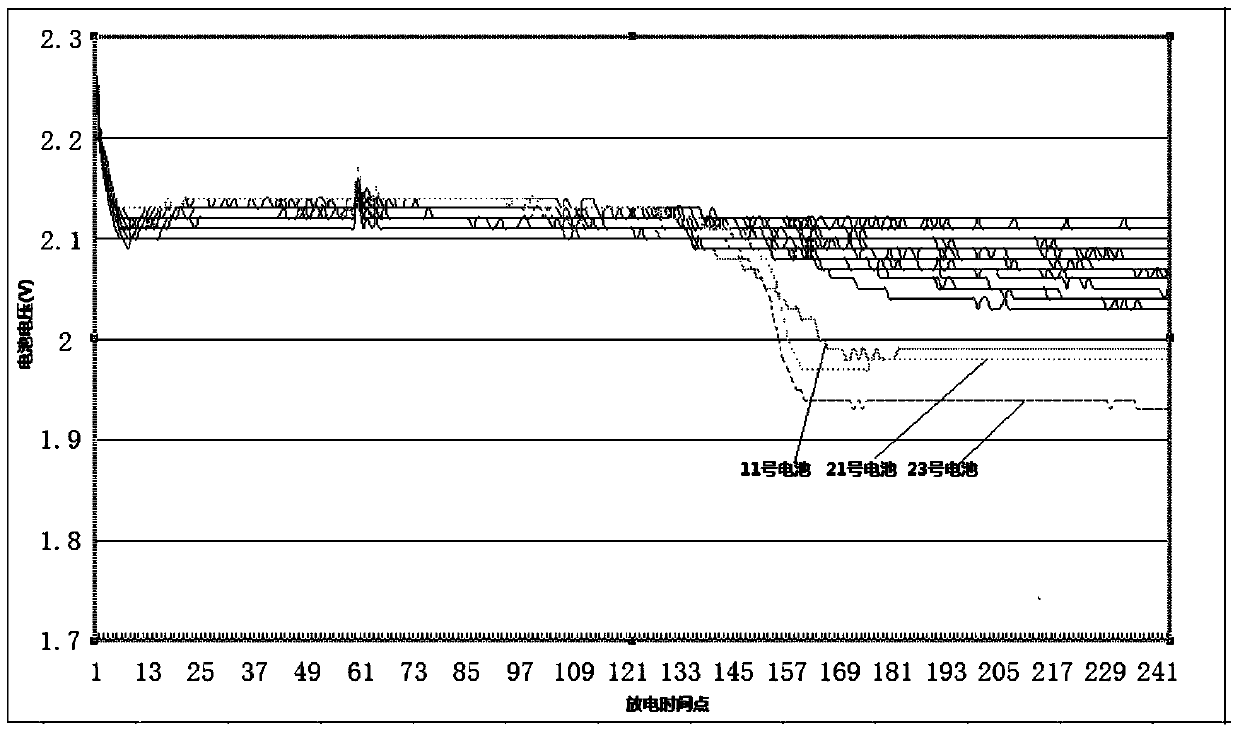 A detection method for a degraded single battery of a battery pack