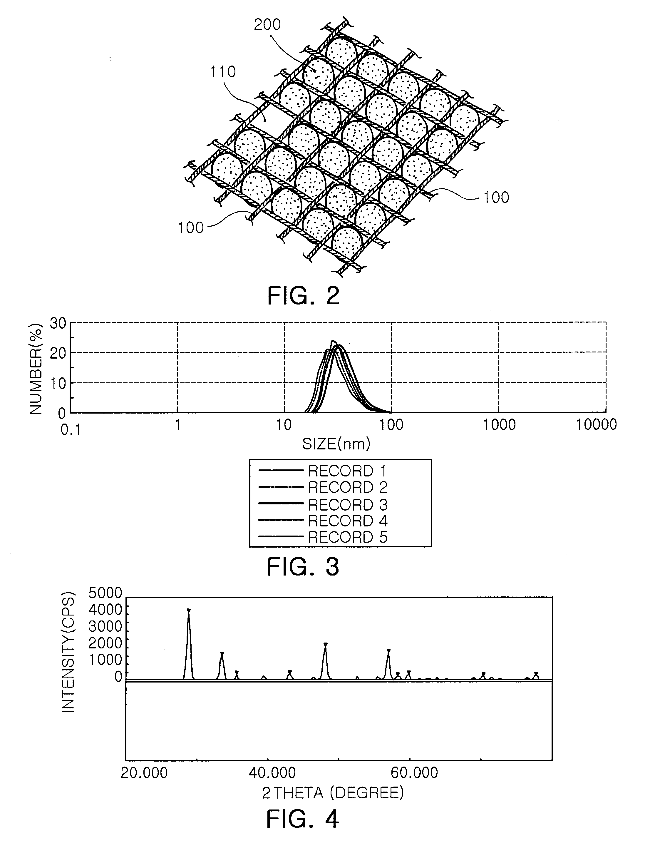 Method of manufacturing dysprosium oxide nanoparticles and method of manufacturing dysprosium oxide nanosol