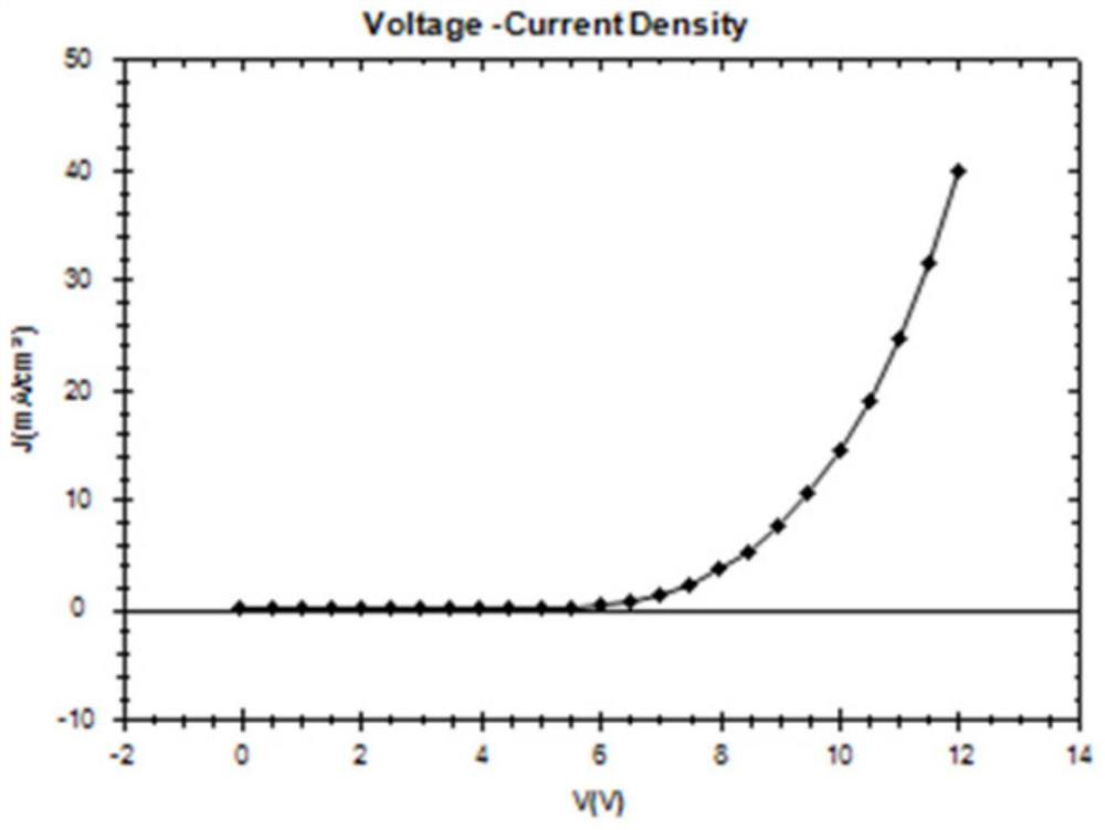 Bipolar fluorescent material based on benzo five-membered heterocycle, preparation method of bipolar fluorescent material and organic electroluminescent device