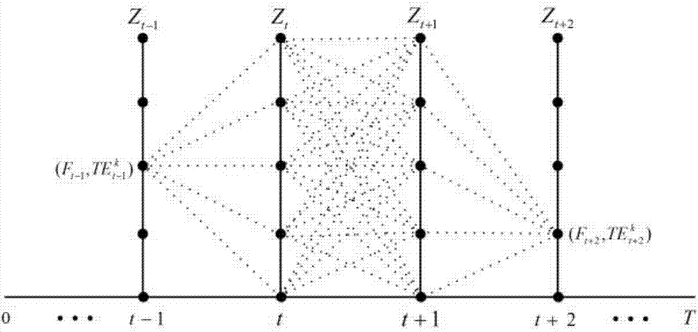 Nested dimension reduction algorithm-based cascade reservoir water-sediment joint optimization scheduling method