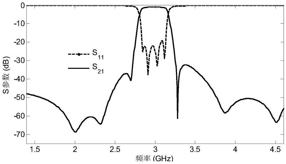 A Planar Bandpass Filter Based on Cascaded Four Resonators