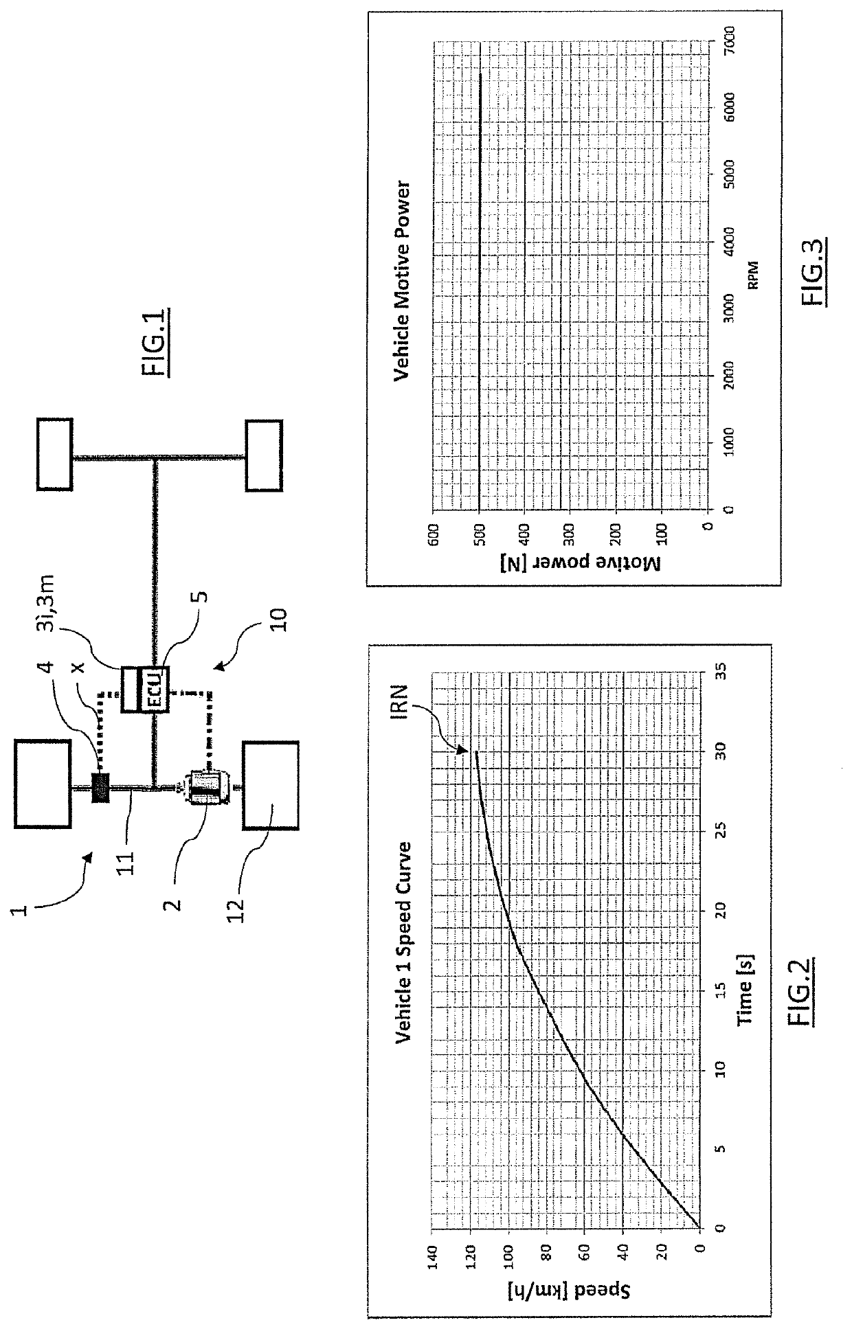 Method and apparatus for automatic adjustment of a vehicle to a predetermined performance condition