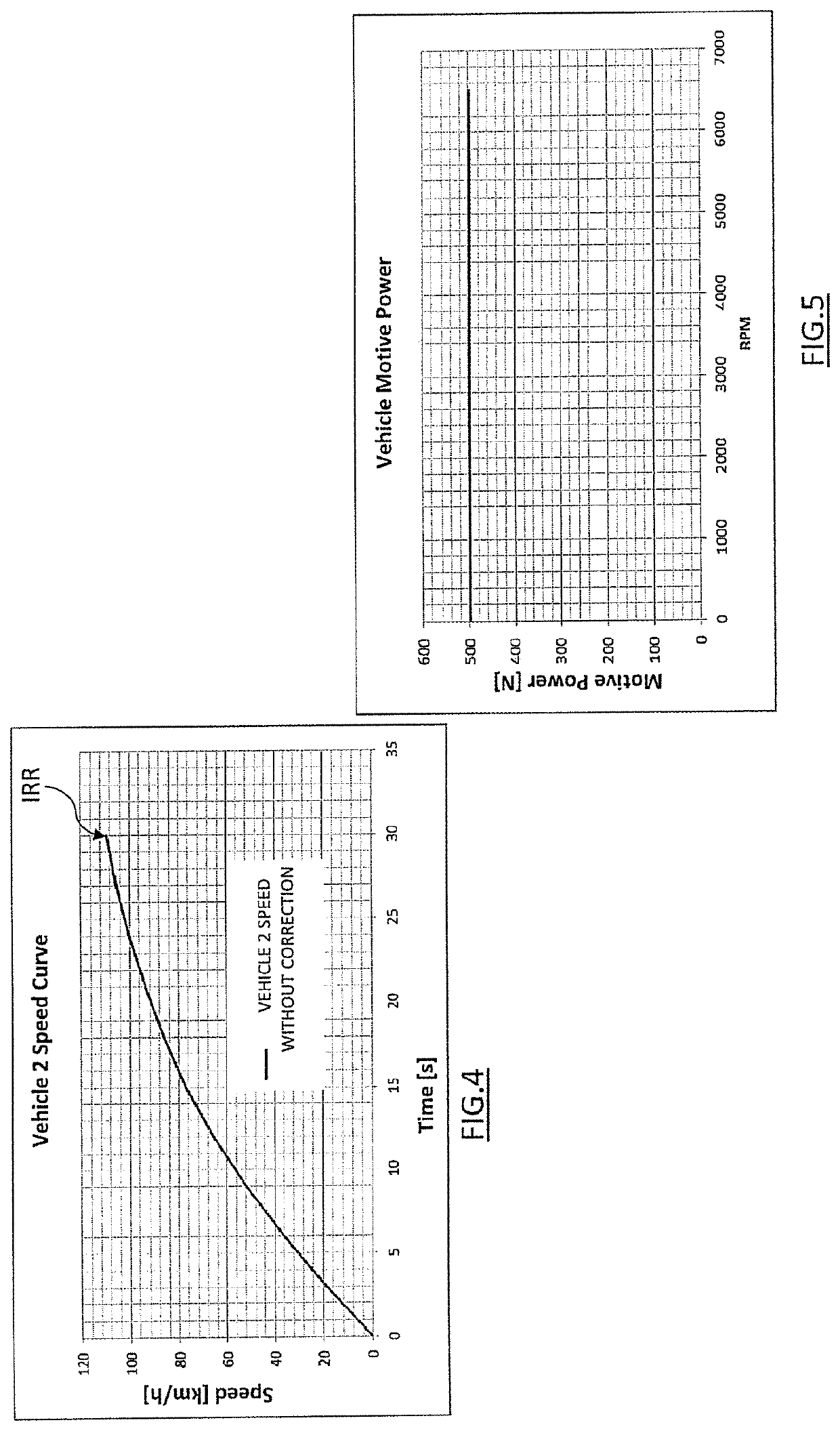 Method and apparatus for automatic adjustment of a vehicle to a predetermined performance condition