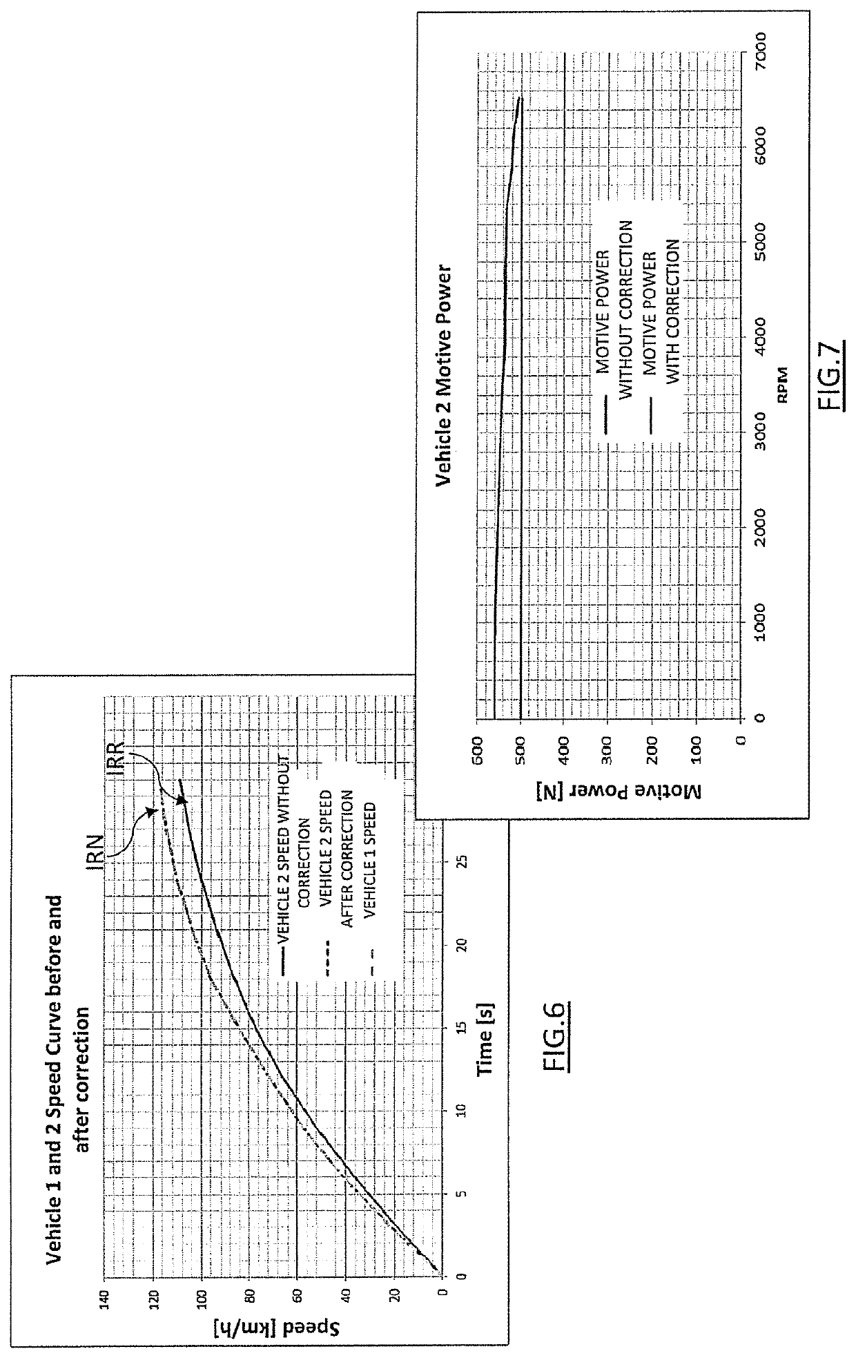 Method and apparatus for automatic adjustment of a vehicle to a predetermined performance condition