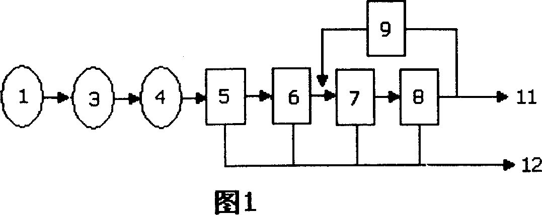 Pretreatment process for tobacco threshing and redrying