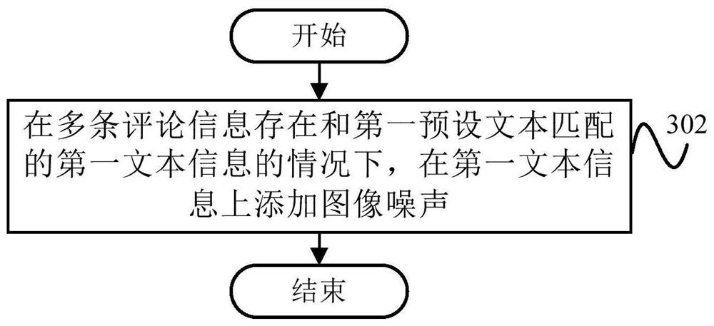 Screenshot image processing method and device and electronic equipment