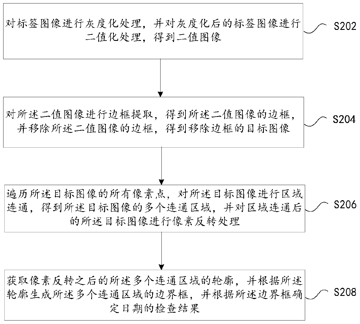 Date detection processing method and device in label image