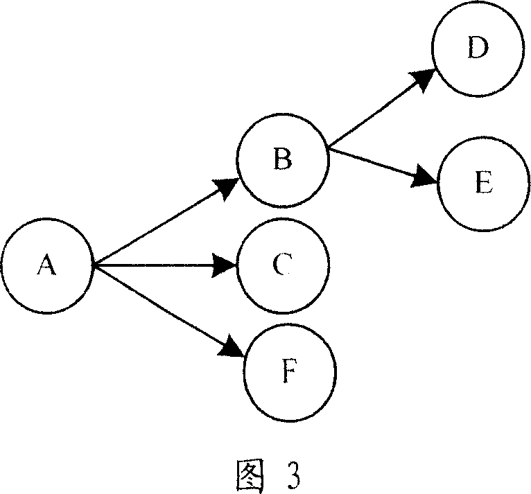 Protocol recognition method and device