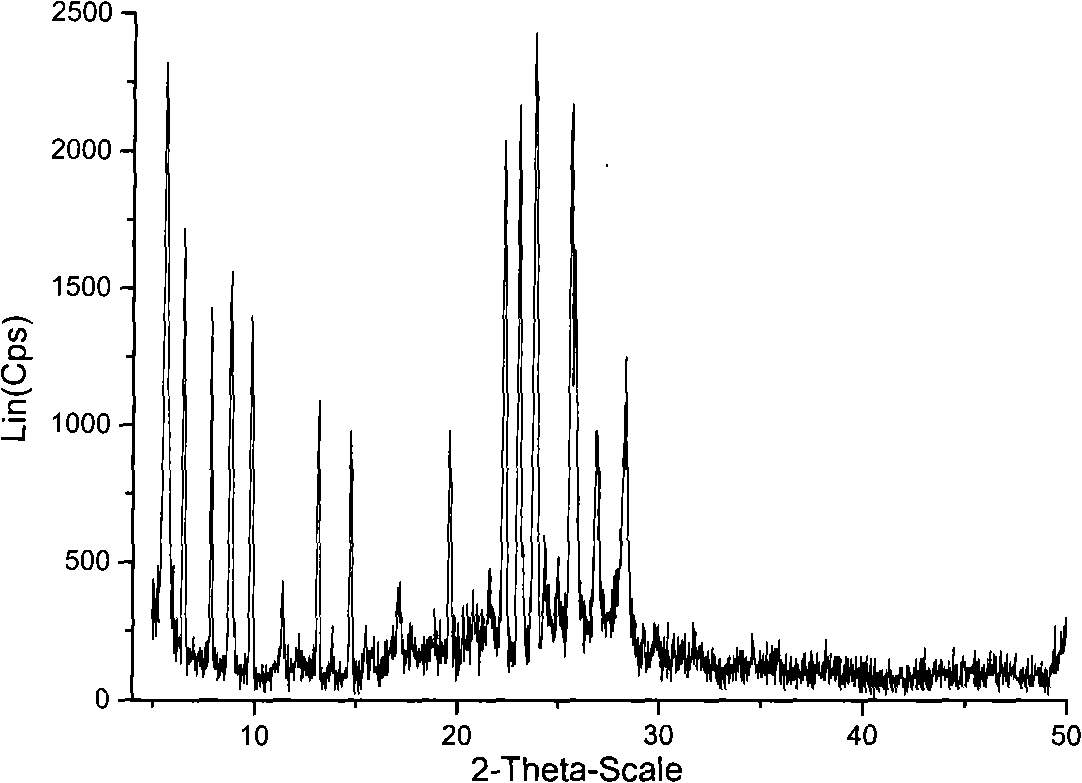 ZSM-5/Magadiite/mordenite coexisting material and method for synthesizing same