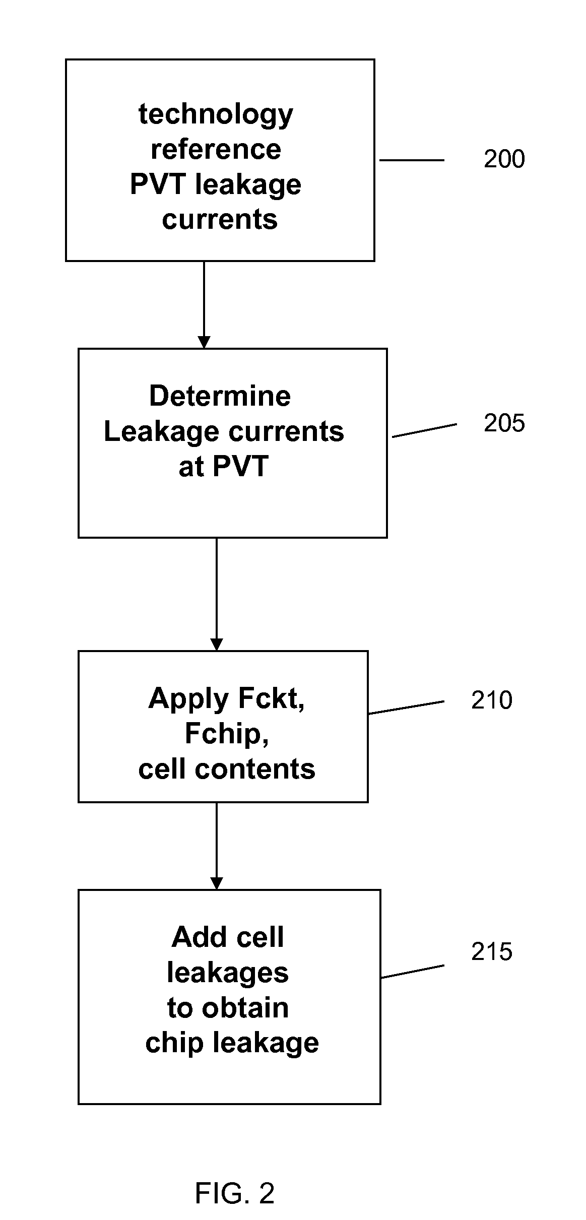 Method and system of modeling leakage