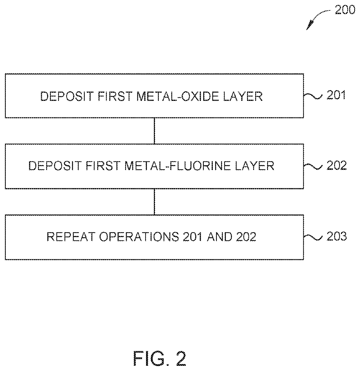 Oxy-fluoride compounds for chamber parts protection