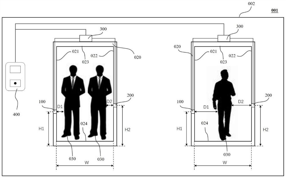 Public transport vehicle passenger flow statistics system and method