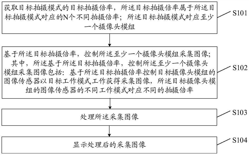 Shooting method and device, electronic equipment and storage medium