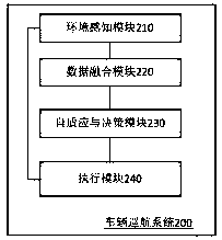 A system and method for vehicle cruise