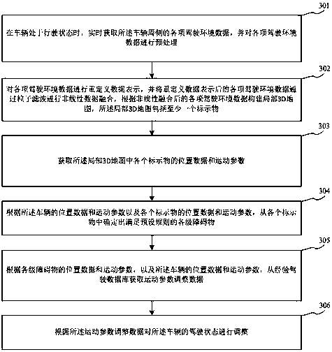 A system and method for vehicle cruise