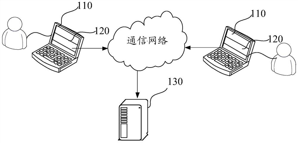 Video retrieval method and device, equipment and storage medium