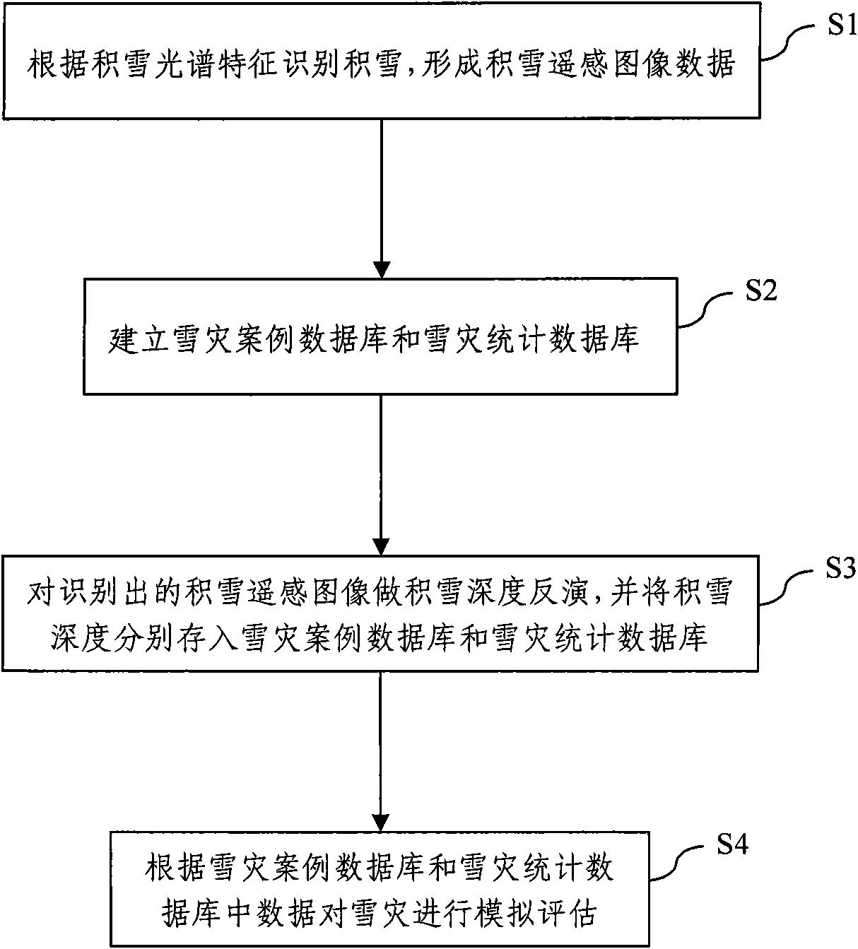 Snow disaster remote sensing monitoring simulation evaluation method based on disaster reduction small satellite