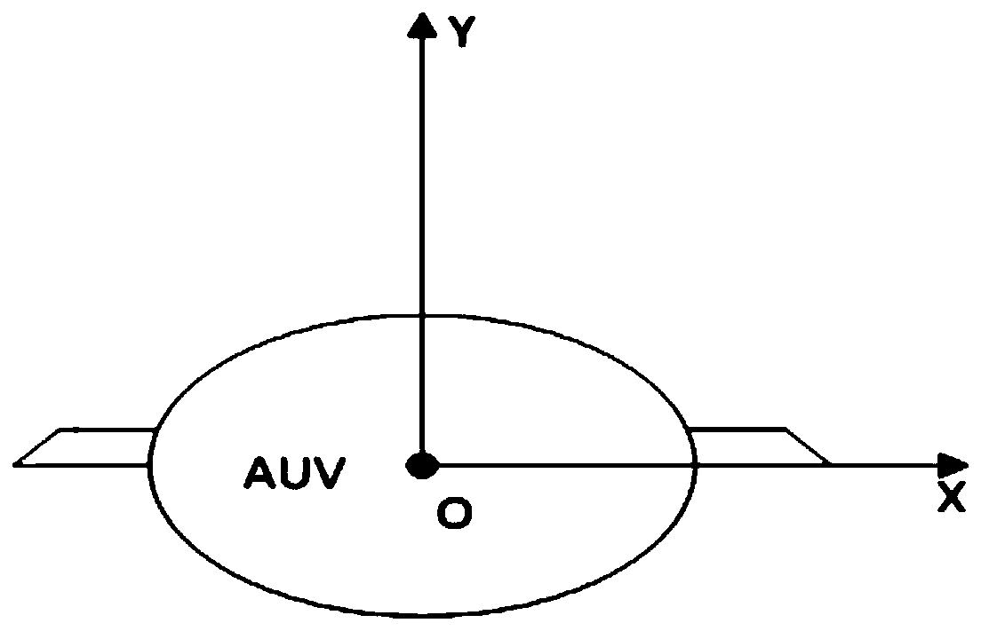 Design method of variable-structure integrated controller for reducing rolling and pitching of AUV