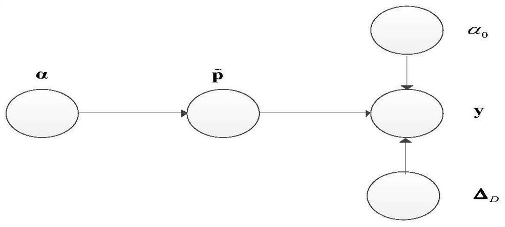 Doa Estimation Method Based on Sparse Bayesian Unknown Mutual Coupling in Nested Arrays