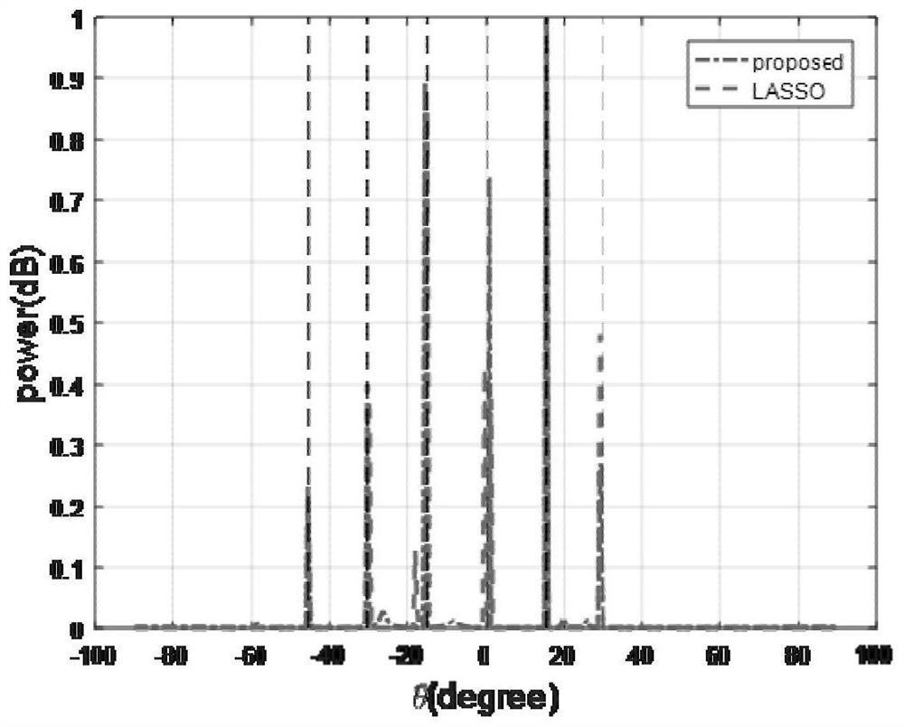 Doa Estimation Method Based on Sparse Bayesian Unknown Mutual Coupling in Nested Arrays