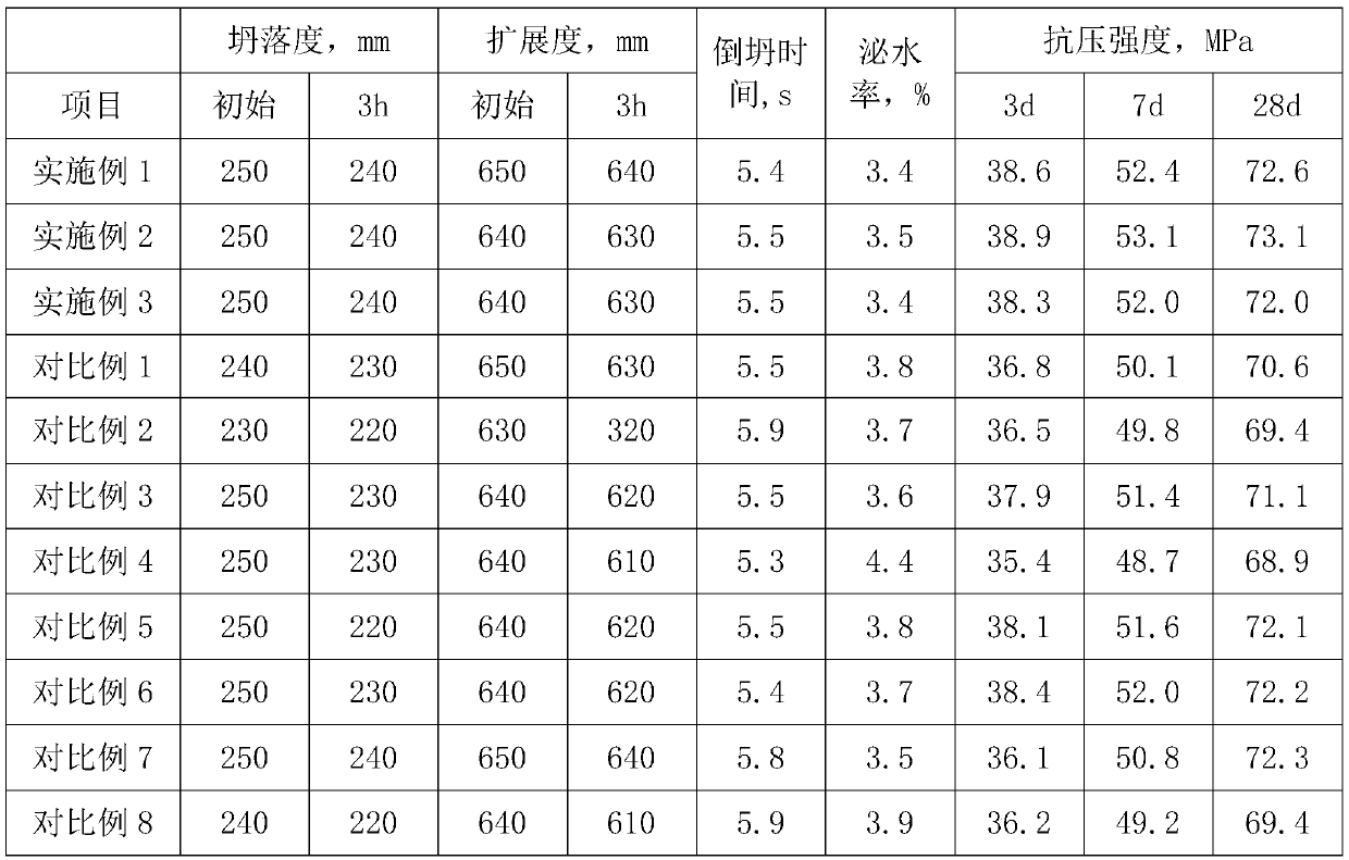 C60 pumping concrete and preparation method thereof