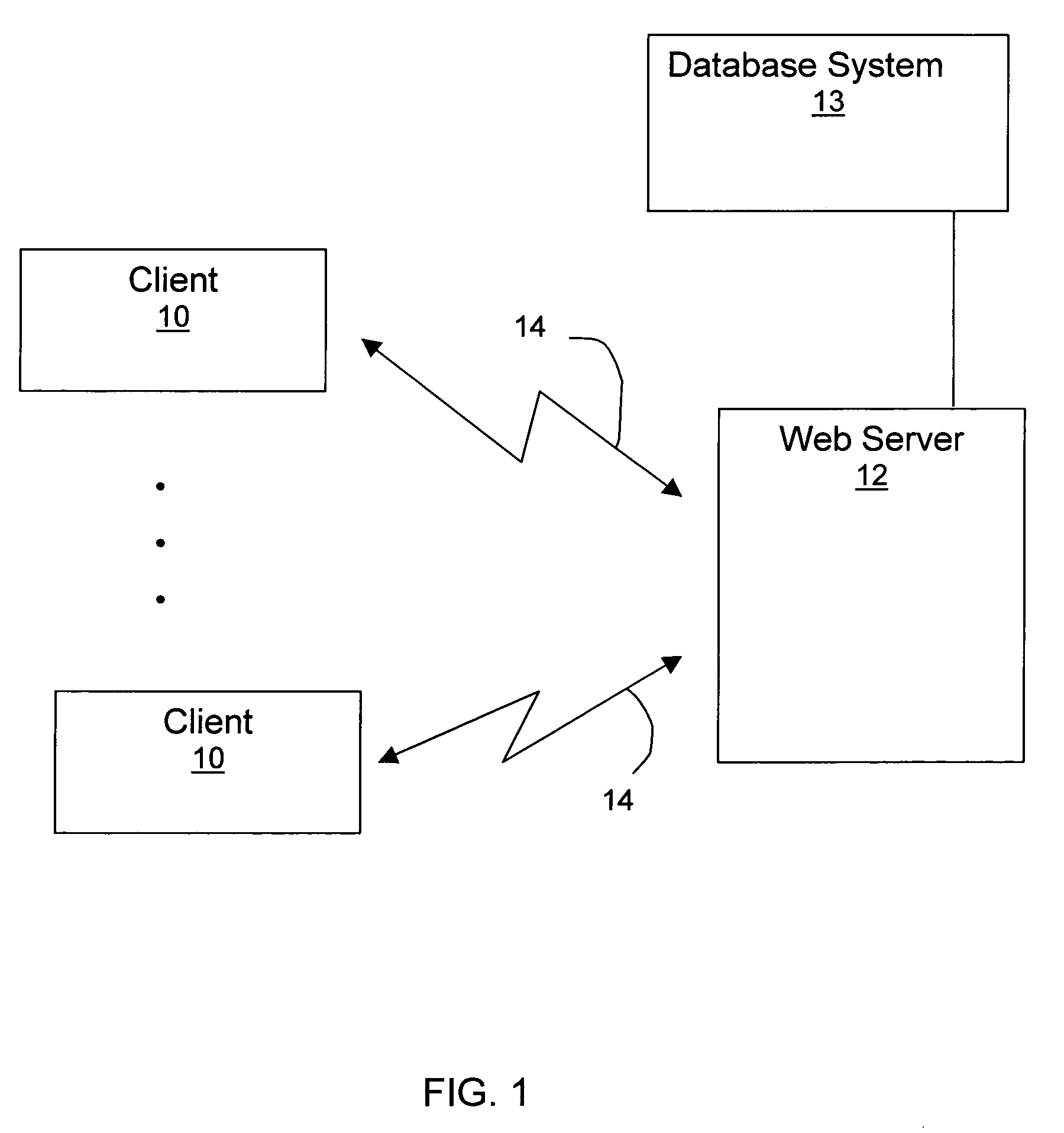 System for merchandize transactions