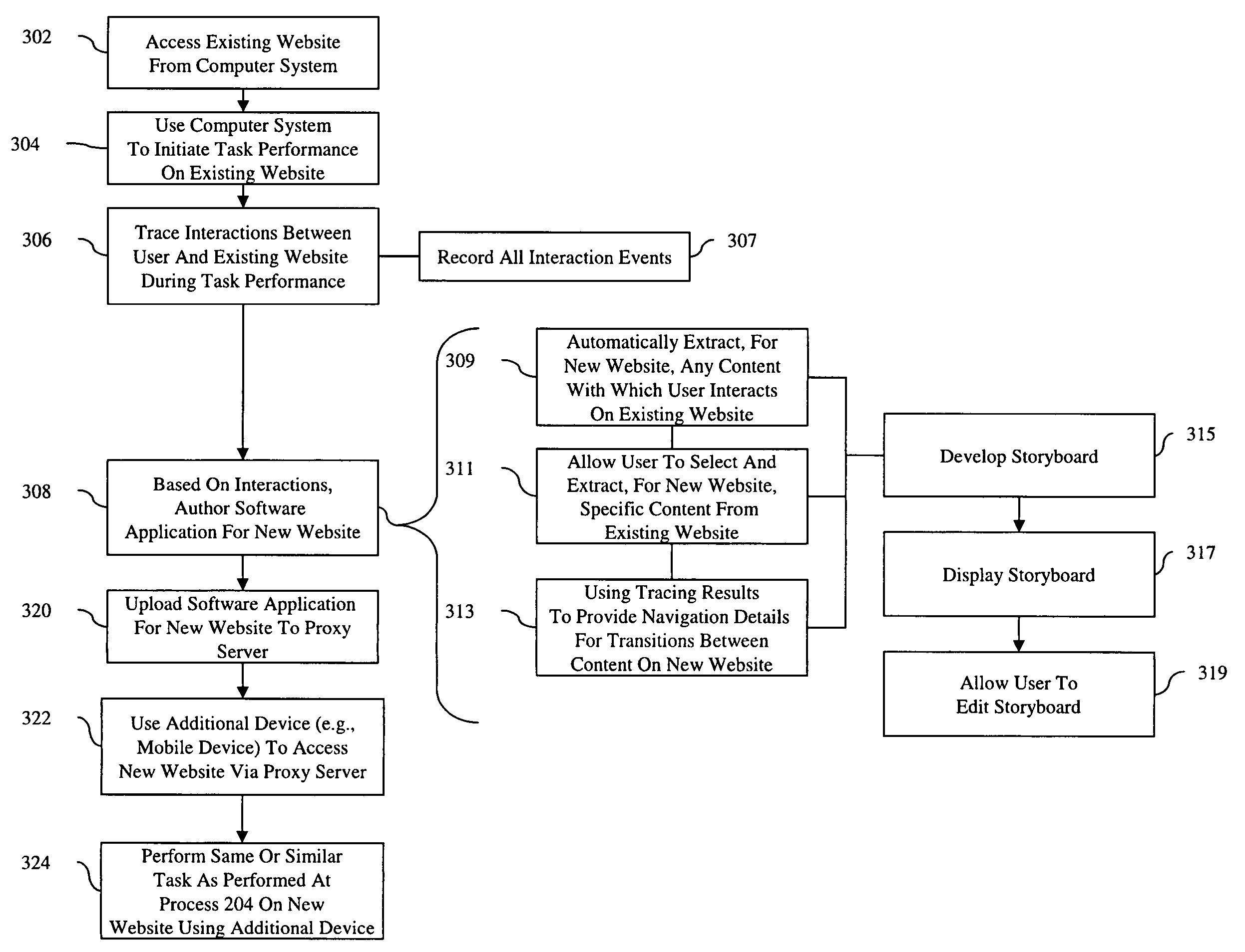 System and method for authoring new lightweight web applications using application traces on existing websites