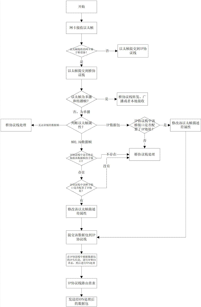 A method for encrypting and decrypting data packets